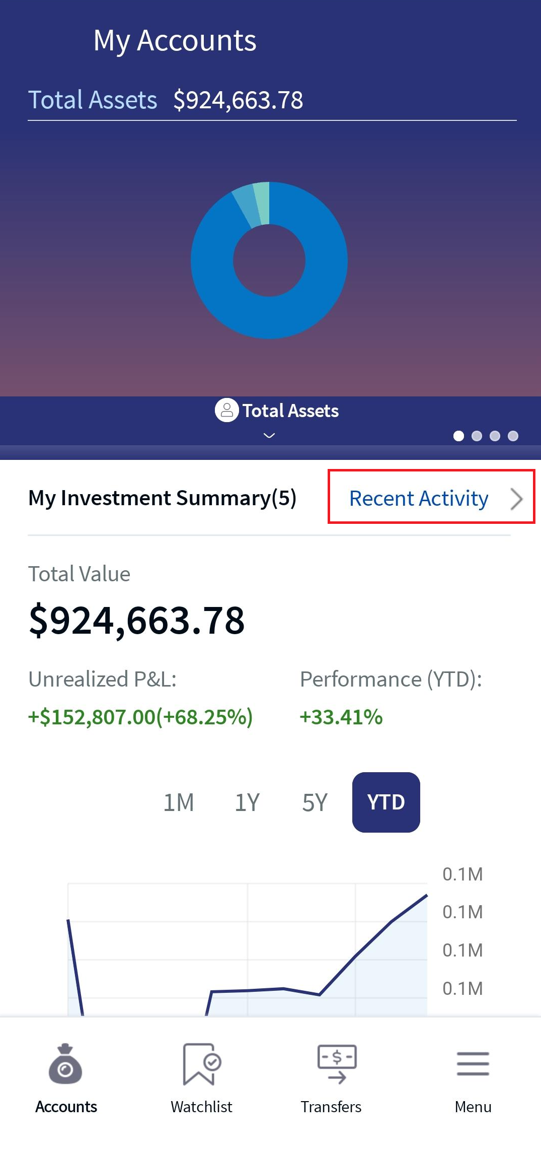 Recent Activity